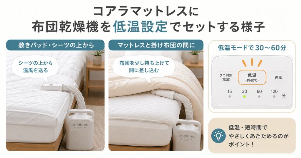 コアラマットレスに布団乾燥機のホースを低温設定でセットする様子