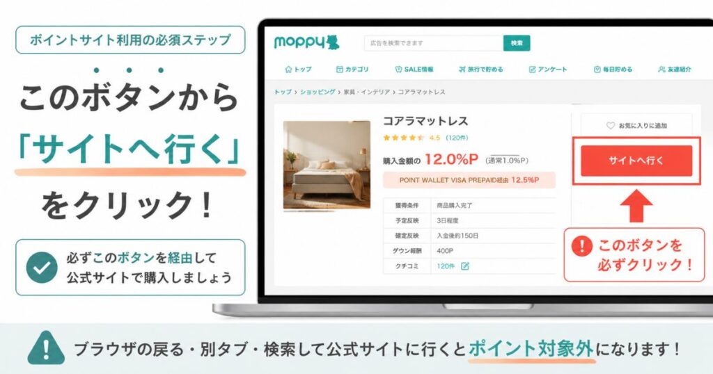 ポイントサイト 経由 サイトへ行く ボタン 位置 コアラマットレス