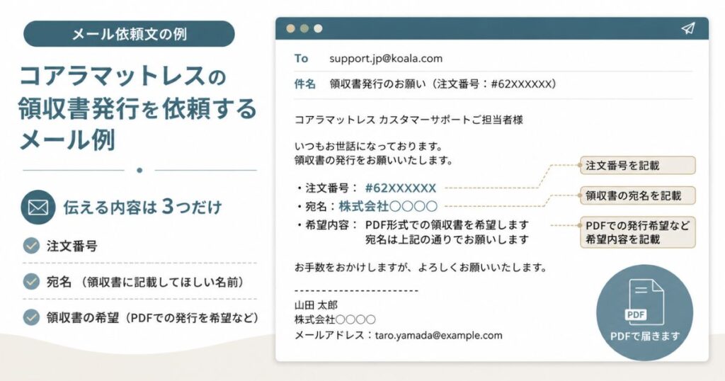 コアラマットレス領収書のメール依頼文の例