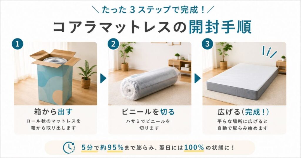 コアラマットレスの開封手順を示す連続写真