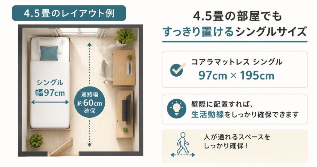 4.5畳の部屋にコアラマットレスシングルを壁際に配置した間取りレイアウト図
