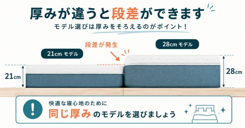厚みの違うコアラマットレスを並べてできた段差のイメージ