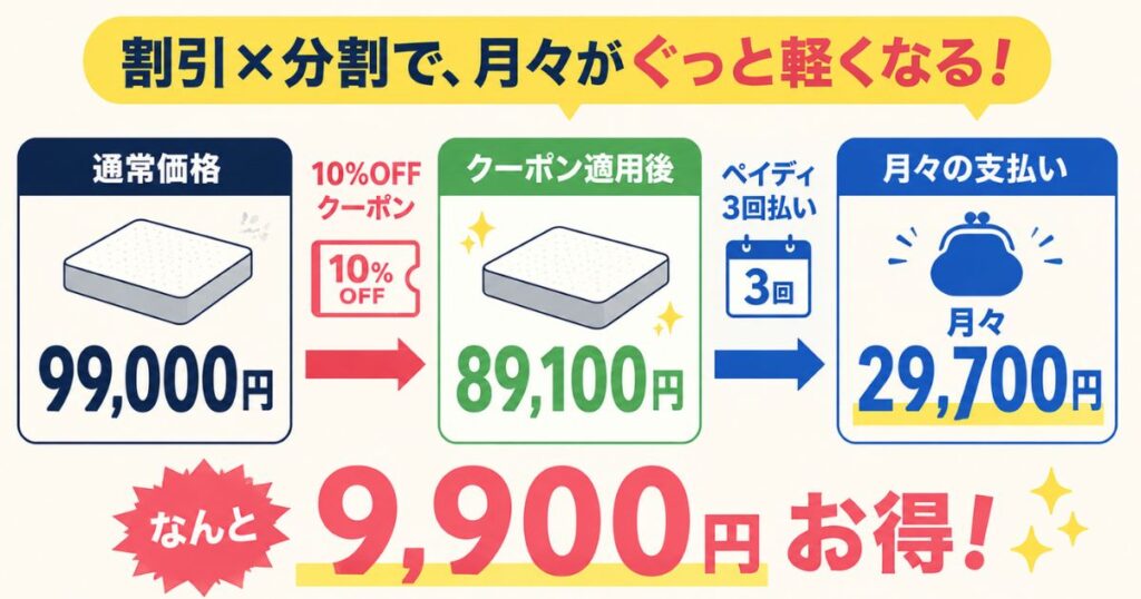 コアラマットレス 10%割引クーポン ペイディ3回払い 月々 シミュレーション