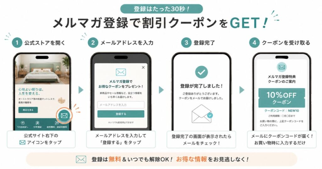 コアラマットレス公式メルマガ登録で割引クーポンを受け取る手順
