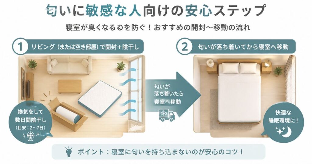 匂いに敏感な人向けのコアラマットレスの開封場所と寝室への移動手順