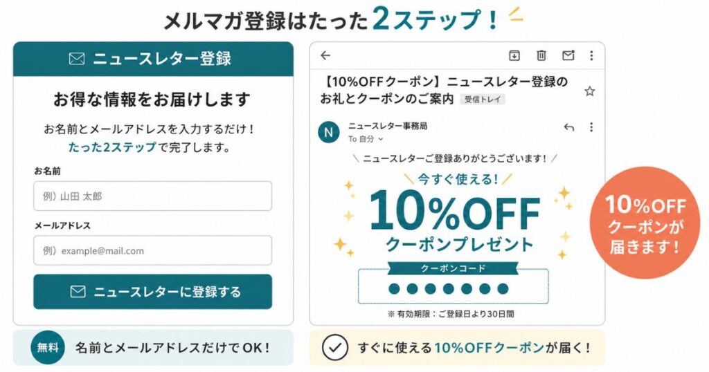 コアラマットレス公式ストアのメルマガ登録画面と10%割引クーポン