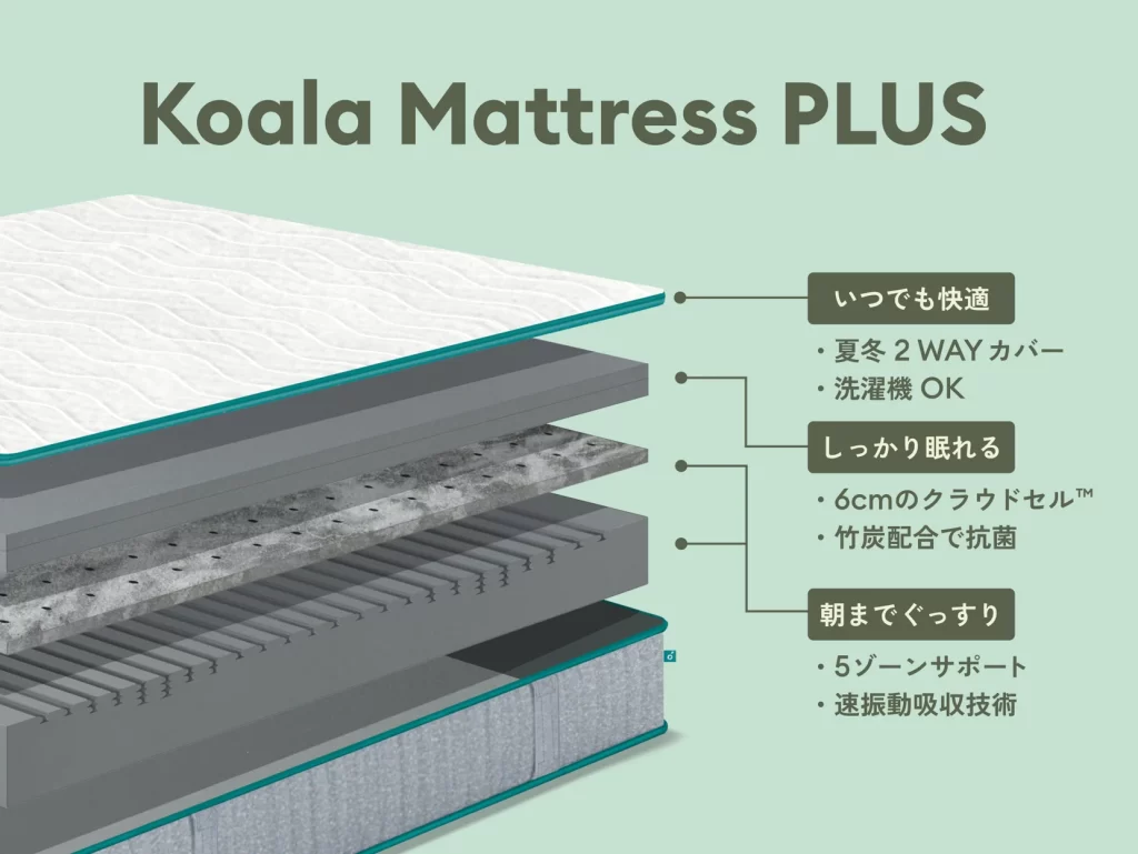 ウレタンイメージ