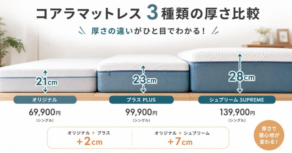 コアラマットレス3種類の厚さ比較 オリジナル21cm・プラス23cm・シュプリーム28cm