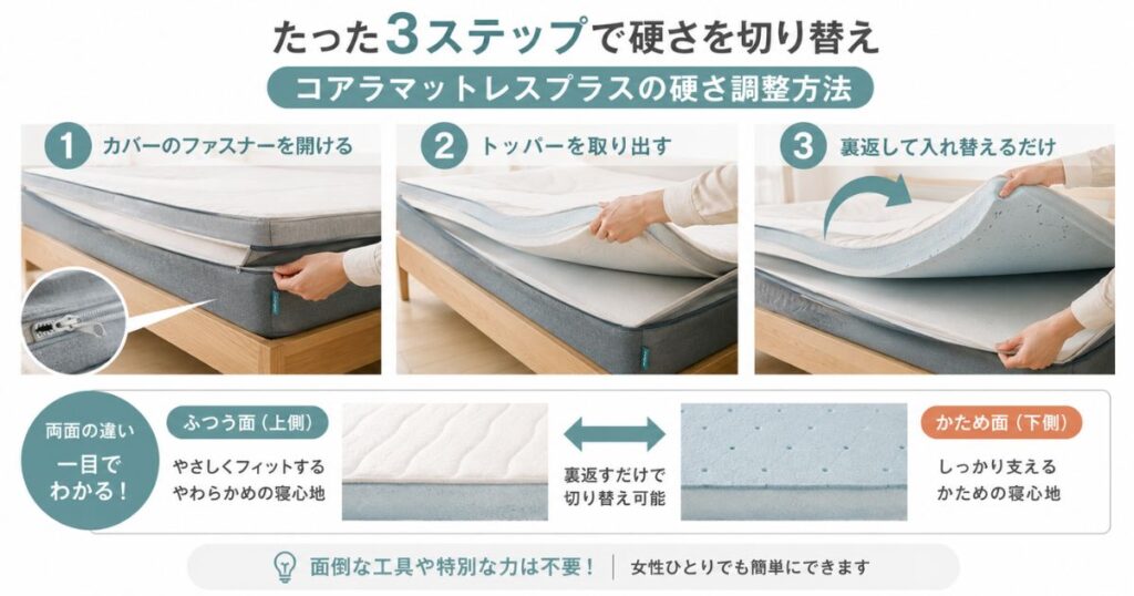 コアラマットレスプラスのカバーを開けてトッパーを裏返し硬さを切り替える手順