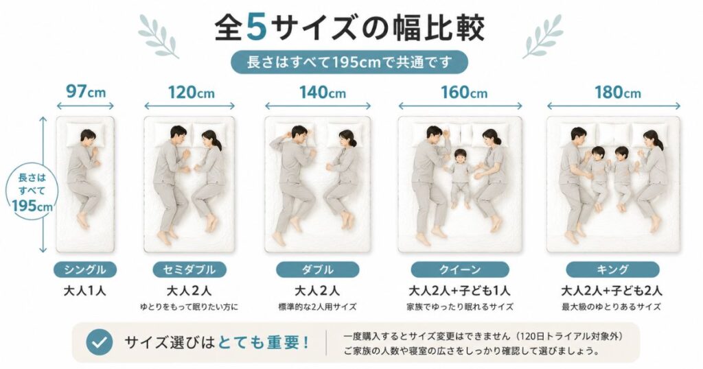 コアラマットレス全5サイズの幅比較 シングル97cmからキング180cmまでの使用人数の目安