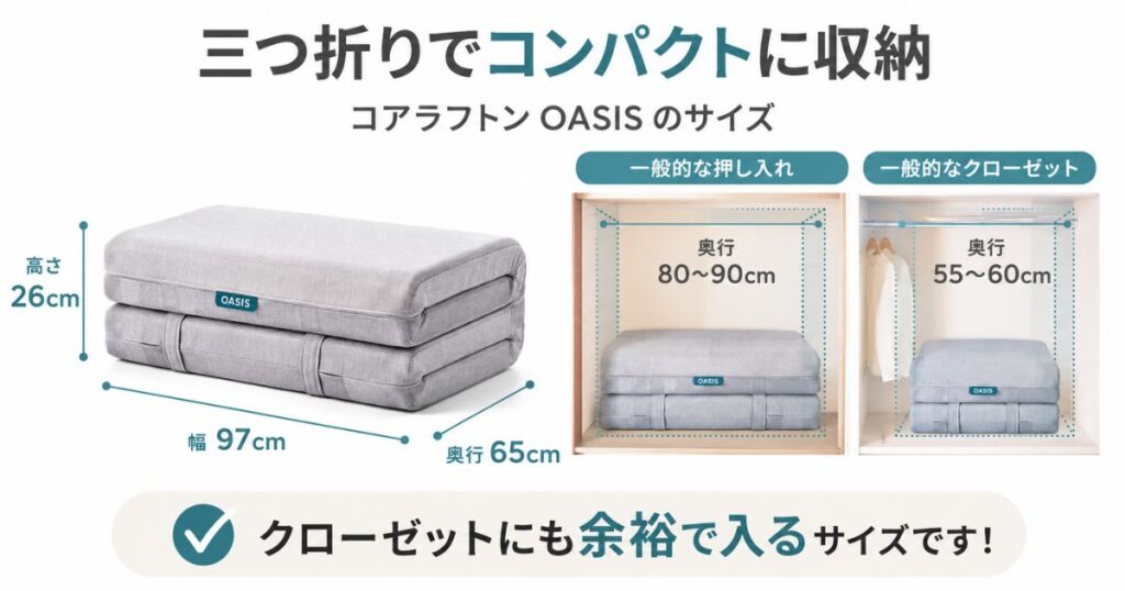 三つ折りにしたコアラフトンOASISの寸法と押し入れ・クローゼットへの収納イメージ