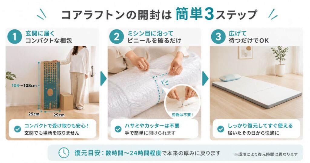コアラフトンの圧縮梱包を開封する3ステップの手順