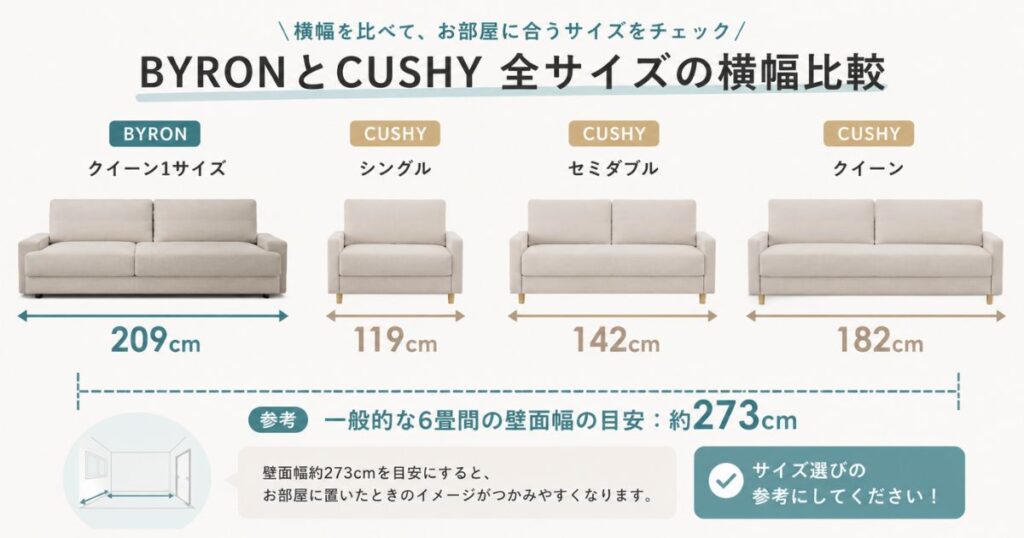 BYRONとCUSHY全サイズの横幅を並べて比較したサイズ図