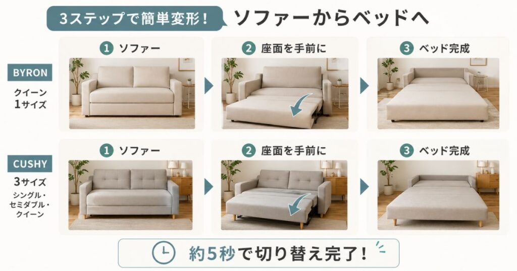 コアラソファーベッドをソファーからベッドに変形させる手順の画像