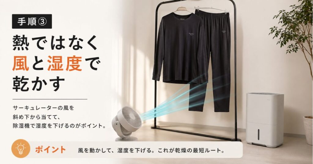 ハンガーに吊るしたリカバリーウェアにサーキュレーターで風を当てて乾かしている様子